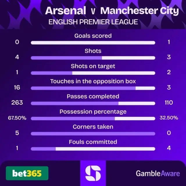 向腕表, 进球 向腕表, 进球