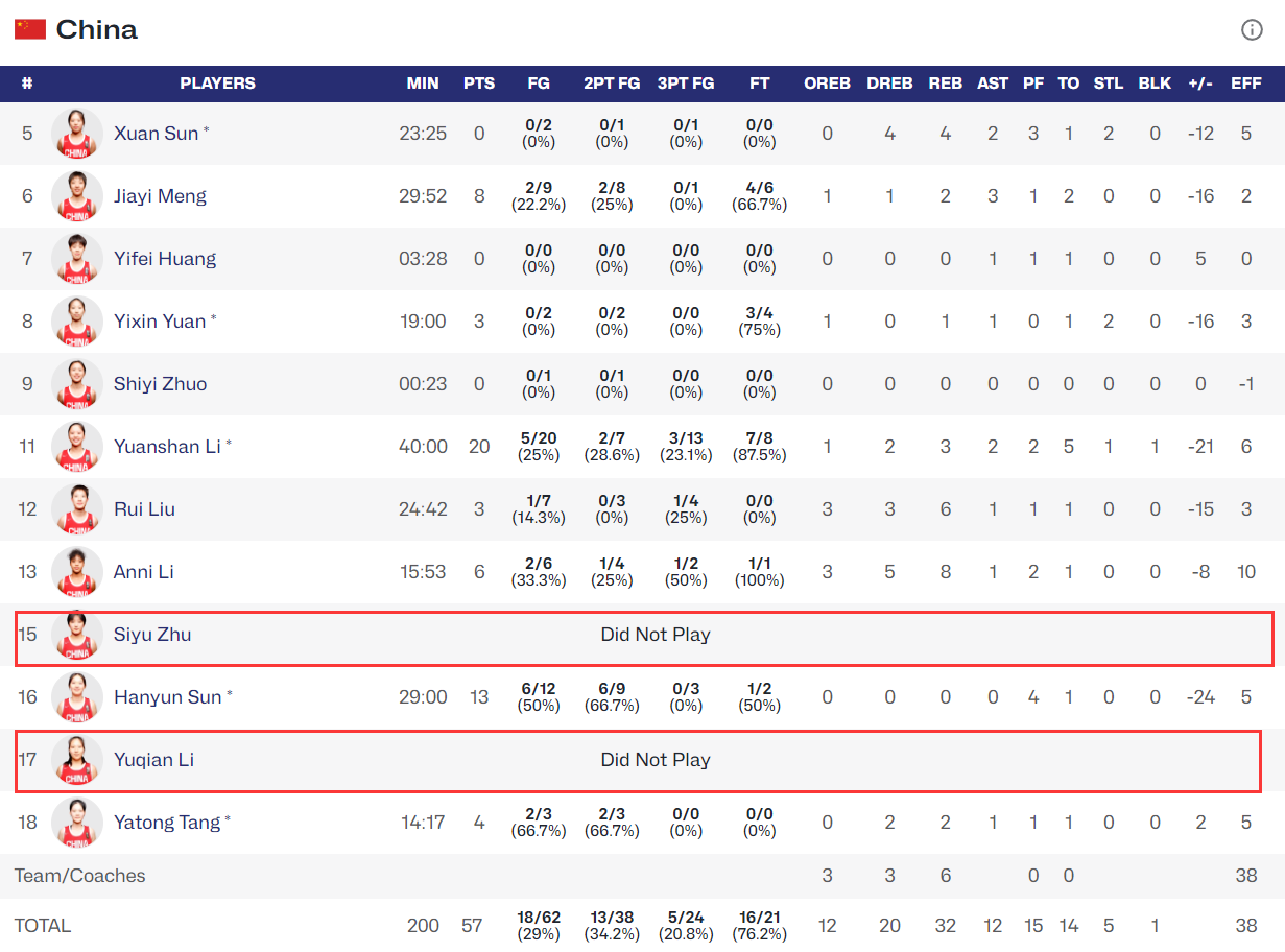 女篮亚洲杯, 现嘛 女篮亚洲杯, 现嘛