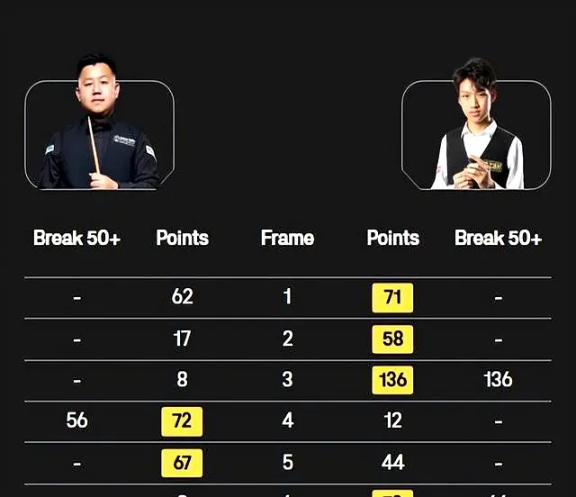 深入, 刘宏宇的自, amp 深入, 刘宏宇的自, amp