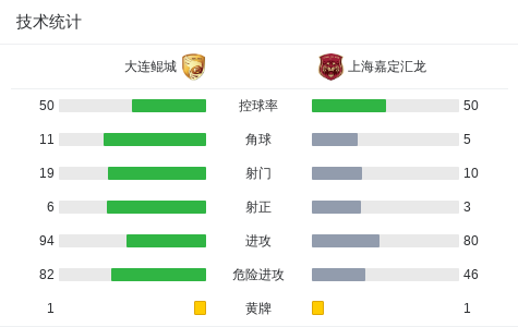 edg, 上半场阿什